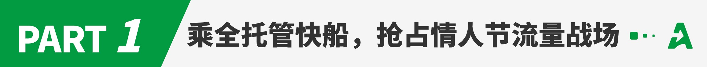 GMV增长137%！TikTok Shop上这些品卖爆了