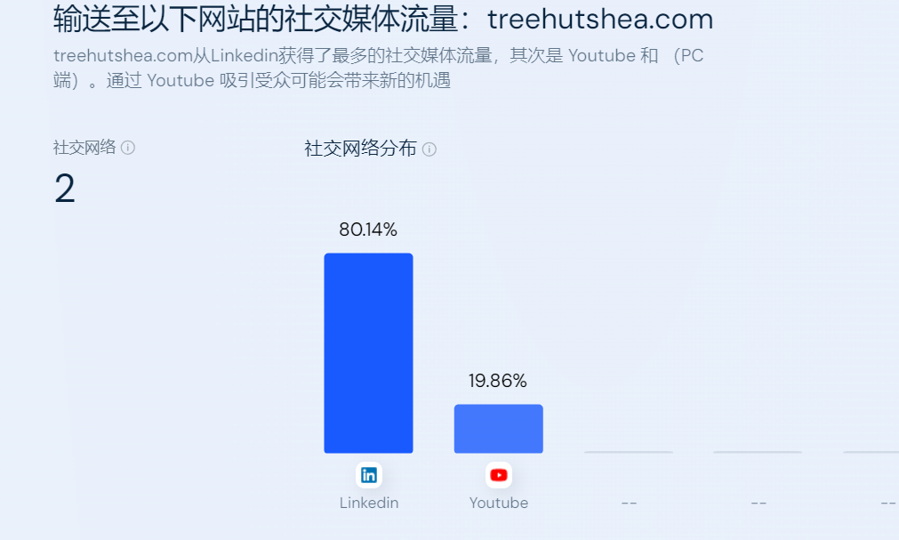 TikTok吸粉150万，Tree Hut“磨砂膏”打造差异化营收过亿 | 嘀嗒狗