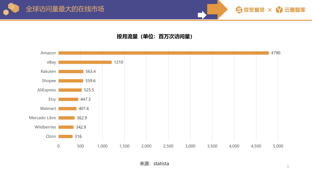 Temu只是个弟弟，亚马逊才是终极大佬！