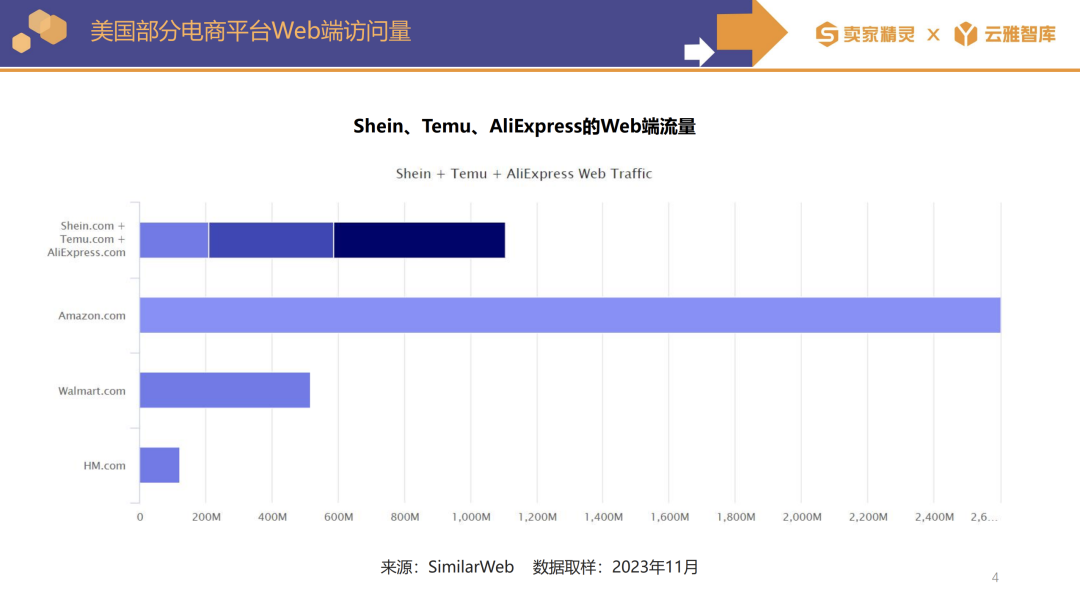 Temu只是个弟弟，亚马逊才是终极大佬！