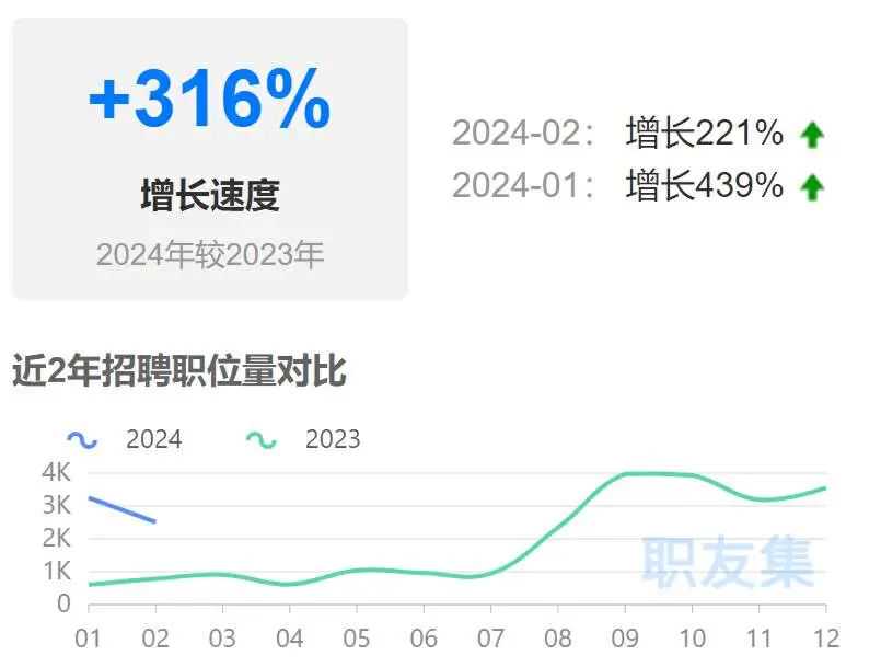 亚马逊运营太抢手？大卖狂招上百个岗位！