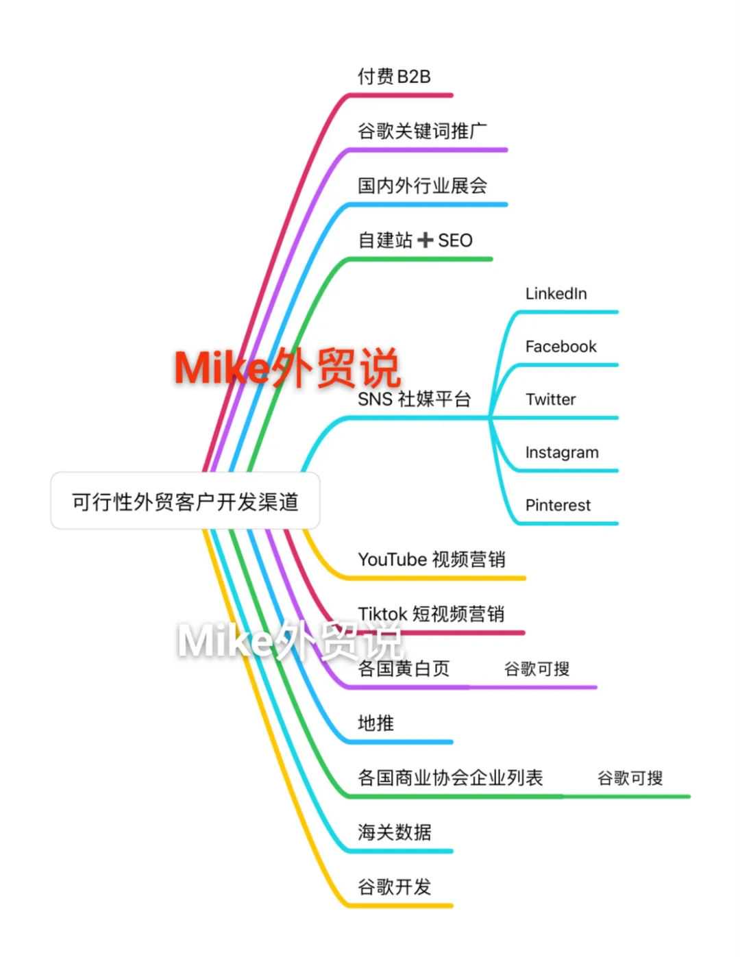 超10亿用户慌了！巨型外贸流量池TikTok，或遭全面封禁？