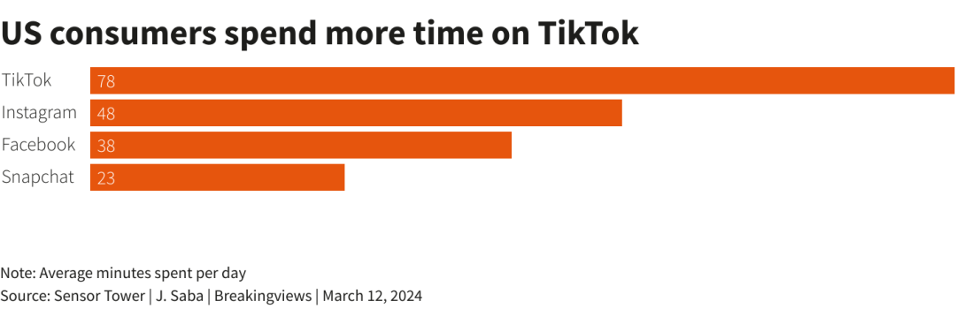 超10亿用户慌了！巨型外贸流量池TikTok，或遭全面封禁？