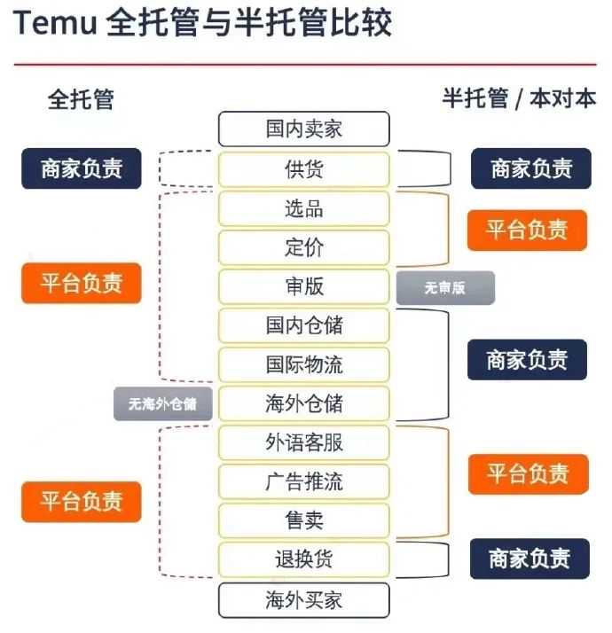 Temu新规强制低价！卖家：比5倍罚款还可怕...