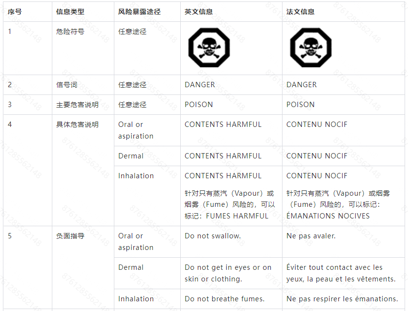 Temu平台加拿大消费类化学产品标签及包装合规解读