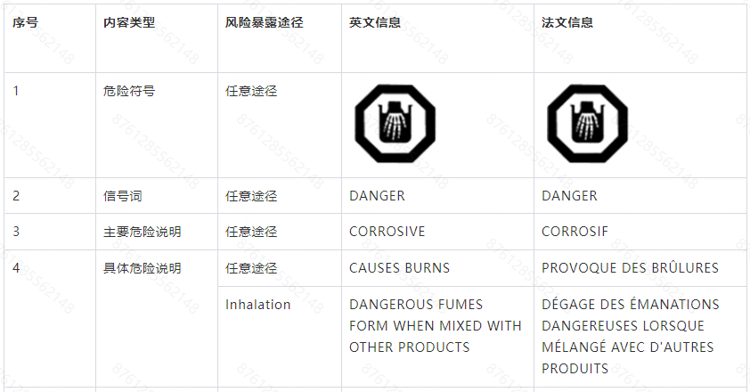 Temu平台加拿大消费类化学产品标签及包装合规解读