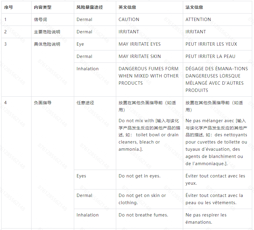 Temu平台加拿大消费类化学产品标签及包装合规解读