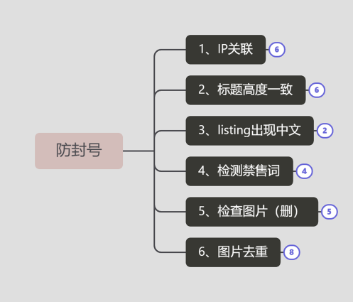 Tiktok Shop 小店防封运营指南