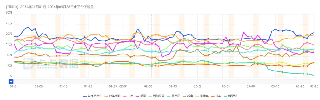 TikTok退出美国对游戏出海影响多大？ 