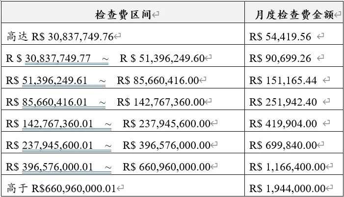 巴西新法落地，真金游戏思路打开？