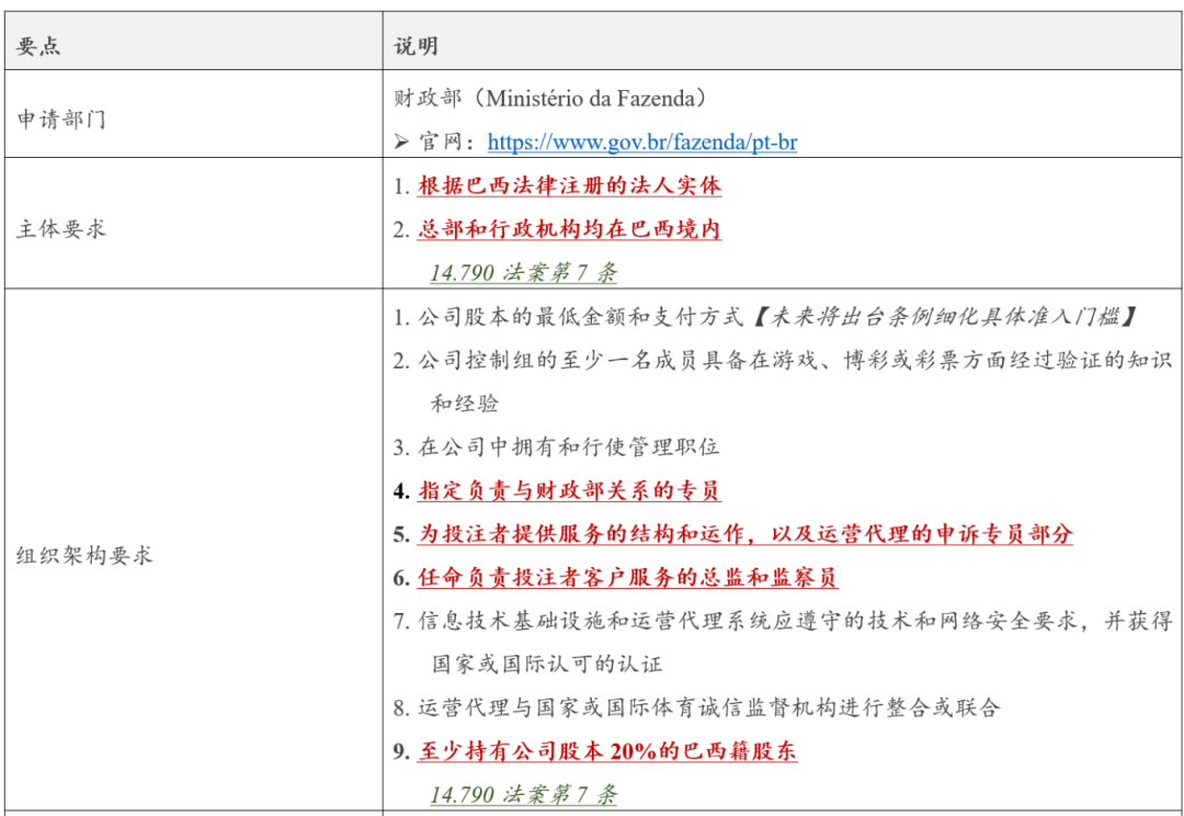 巴西新法落地，真金游戏思路打开？