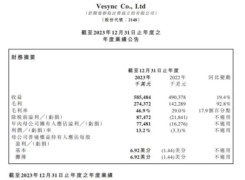 多款小家电在亚马逊、TikTok Shop平台爆卖近亿元，利润暴涨