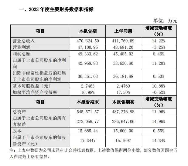 多款小家电在亚马逊、TikTok Shop平台爆卖近亿元，利润暴涨