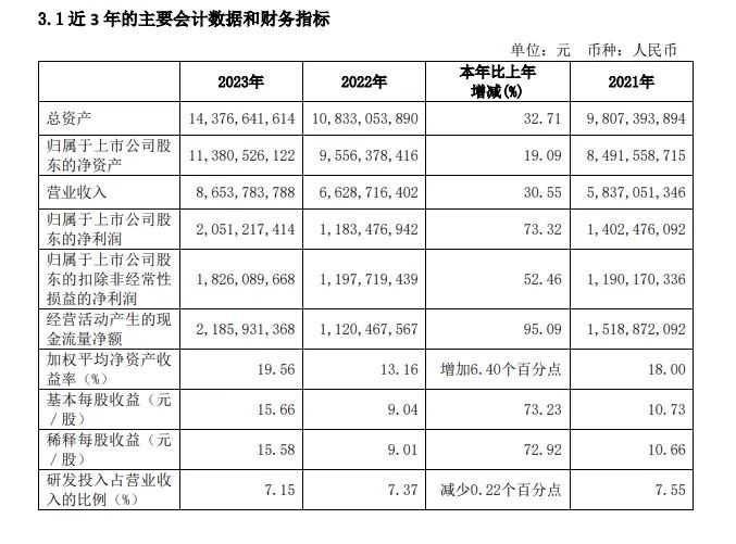 多款小家电在亚马逊、TikTok Shop平台爆卖近亿元，利润暴涨