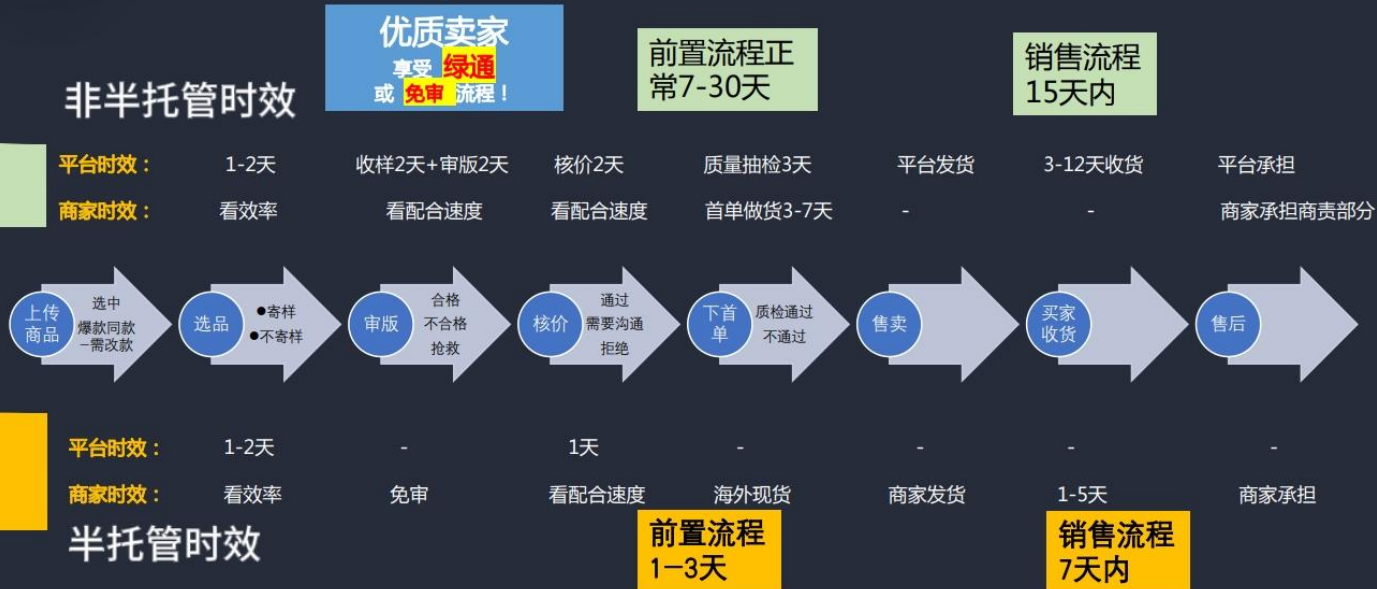 流量爆发！抢看TEMU户外&运动出海攻略，卖家的机遇来了！