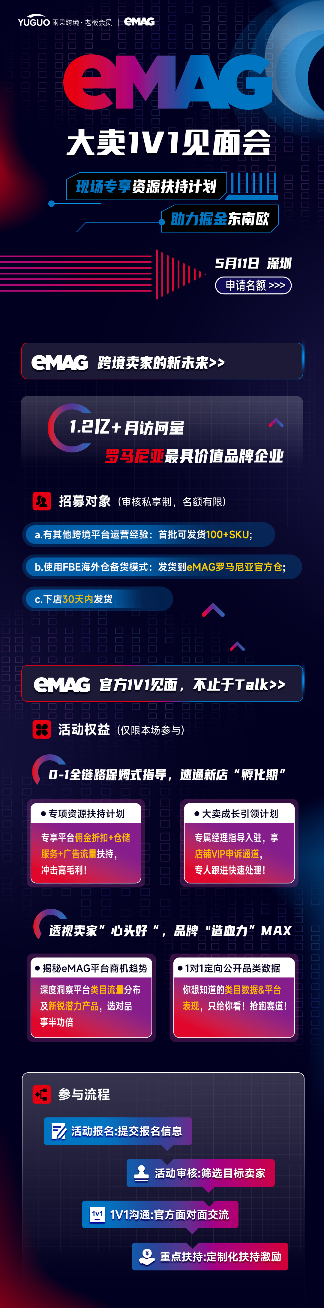 东南欧eMAG大卖1V1见面会·深圳站