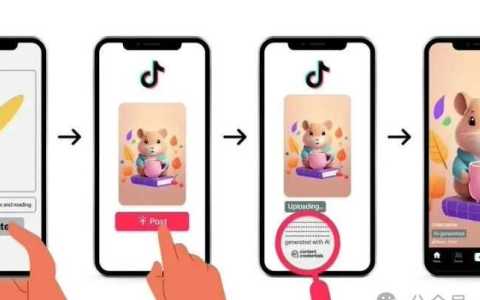 TikTok联手Adobe加强AI内容识别，确保平台内容透明度
