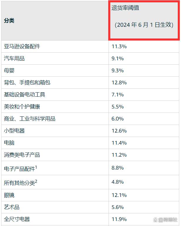 亚马逊美西多个仓库严重爆仓，跨境卖家难逃冲击