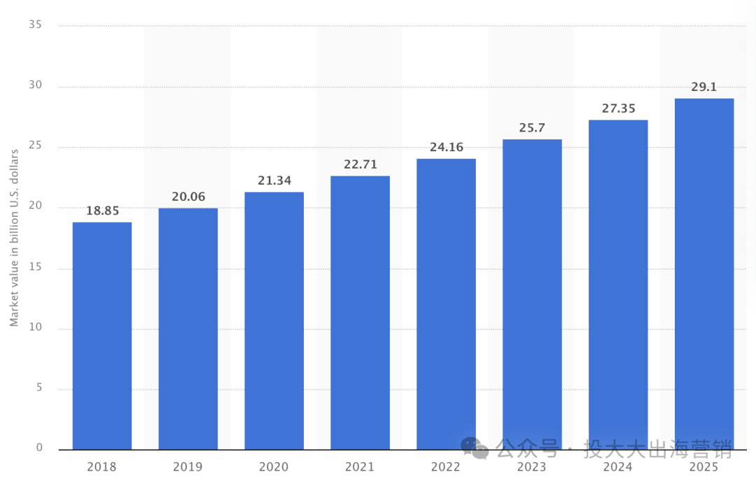 TikTok带火的爆款塑身泳衣，凭什么卖1200块一件？