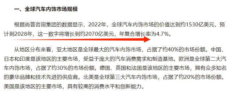 单月狂卖200万美金，车载配件在TikTok疯狂爆单