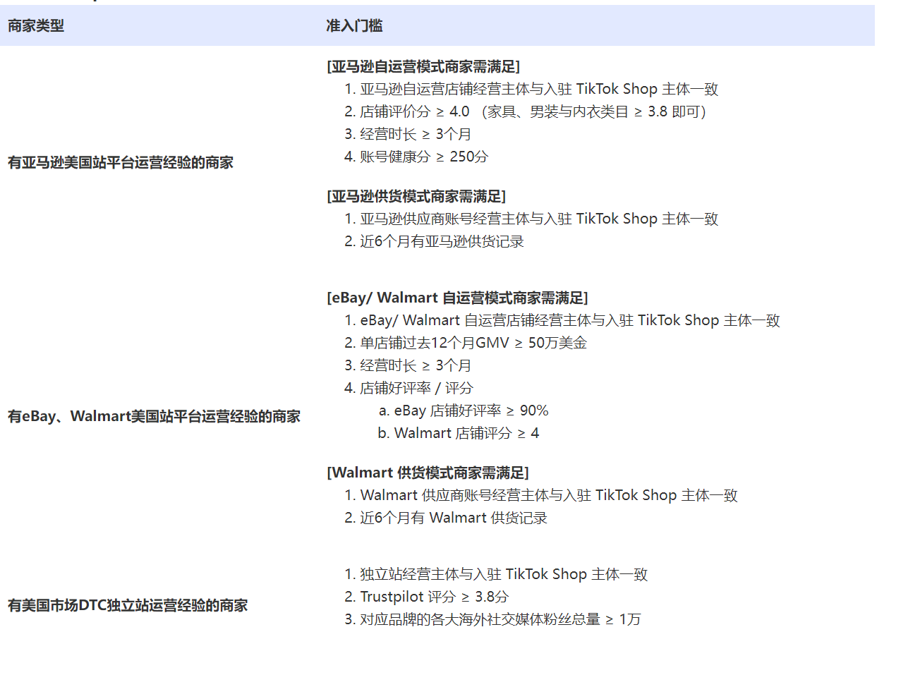 是真的吗？亚马逊卖家可0流水入驻 TikTok Shop美区