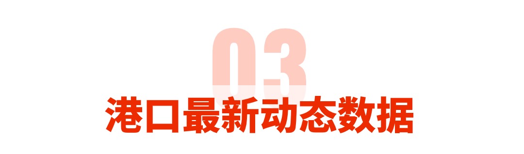 跨境物流 | 全球港口实时动态数据报告 | 第34周