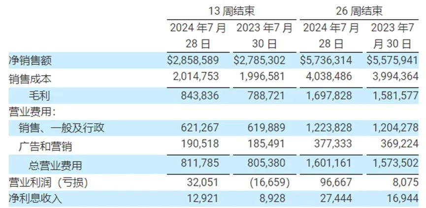 宠物护理赛道红得发紫，市场有望达3500亿美元